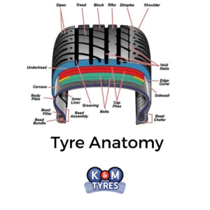 tyre anatomy